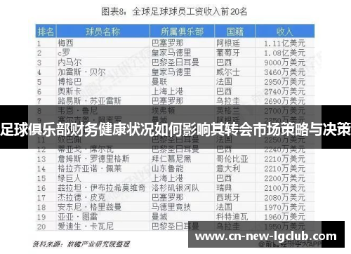 足球俱乐部财务健康状况如何影响其转会市场策略与决策